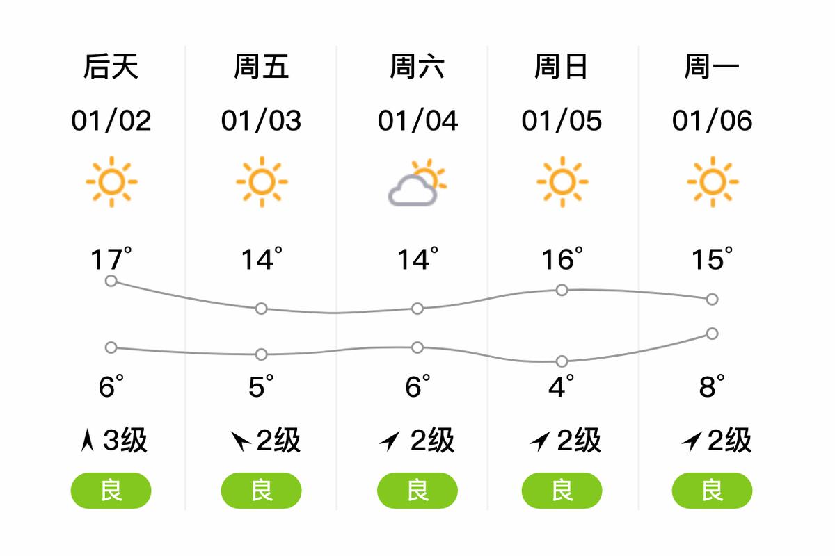 永州天气预报,永州天气预报15天查询-第7张图片 永州天气预报,永州天气预报15天查询-第7张图片