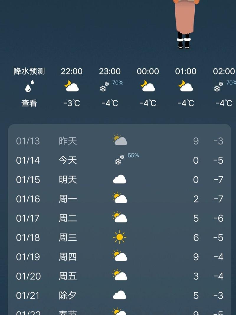 永州天气预报,永州天气预报15天查询-第6张图片 永州天气预报,永州天气预报15天查询-第6张图片