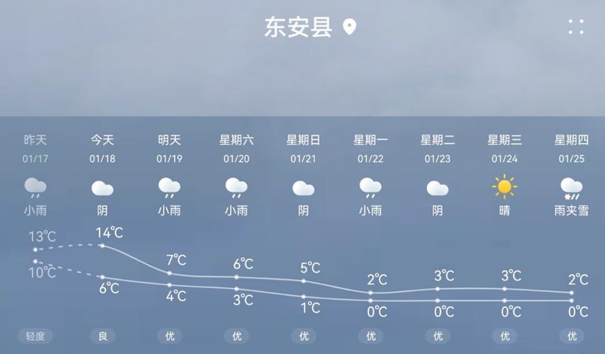 永州天气预报,永州天气预报15天查询-第9张图片 永州天气预报,永州天气预报15天查询-第9张图片