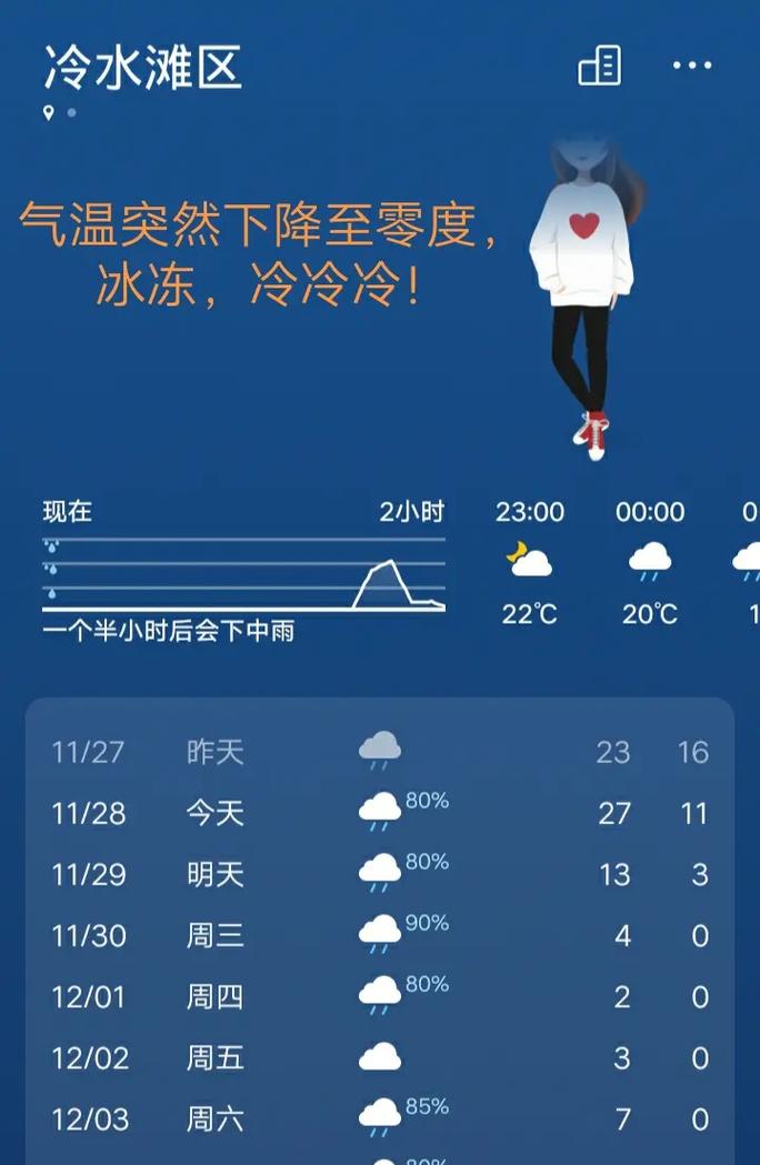 永州天气预报,永州天气预报15天查询-第10张图片 永州天气预报,永州天气预报15天查询-第10张图片
