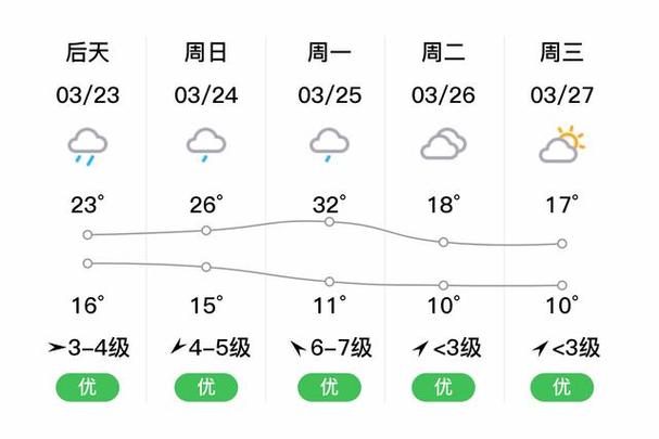 嘉兴天气/嘉兴天气预报7天一周-第6张图片 嘉兴天气/嘉兴天气预报7天一周-第6张图片
