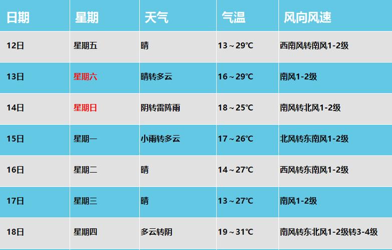 河北保定天气预报-河北保定天气预报15天查询-第7张图片 河北保定天气预报-河北保定天气预报15天查询-第7张图片