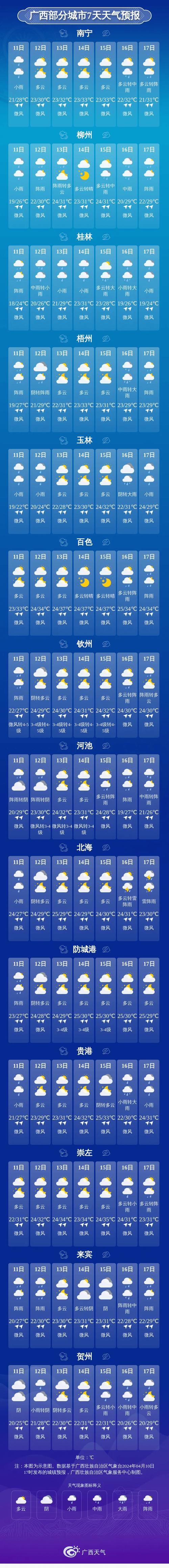 关于“大方天气预报”你不知道的事