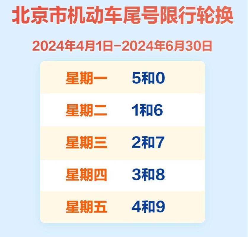 北京周五限号,北京周五限号吗-第10张图片 北京周五限号,北京周五限号吗-第10张图片