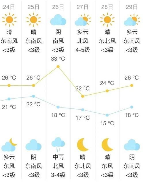 天气在线中国/天气在线中国绍兴60天