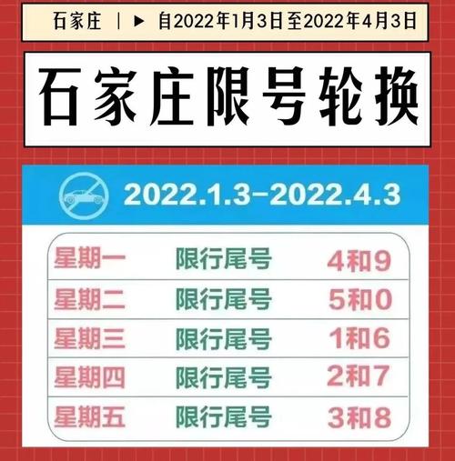 【石家庄今日限行查询/石家庄限号2025最新限号时间】-第4张图片 【石家庄今日限行查询/石家庄限号2025最新限号时间】-第4张图片