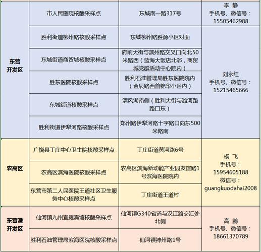 东营最新疫情/东营疫情2021-第9张图片 东营最新疫情/东营疫情2021-第9张图片