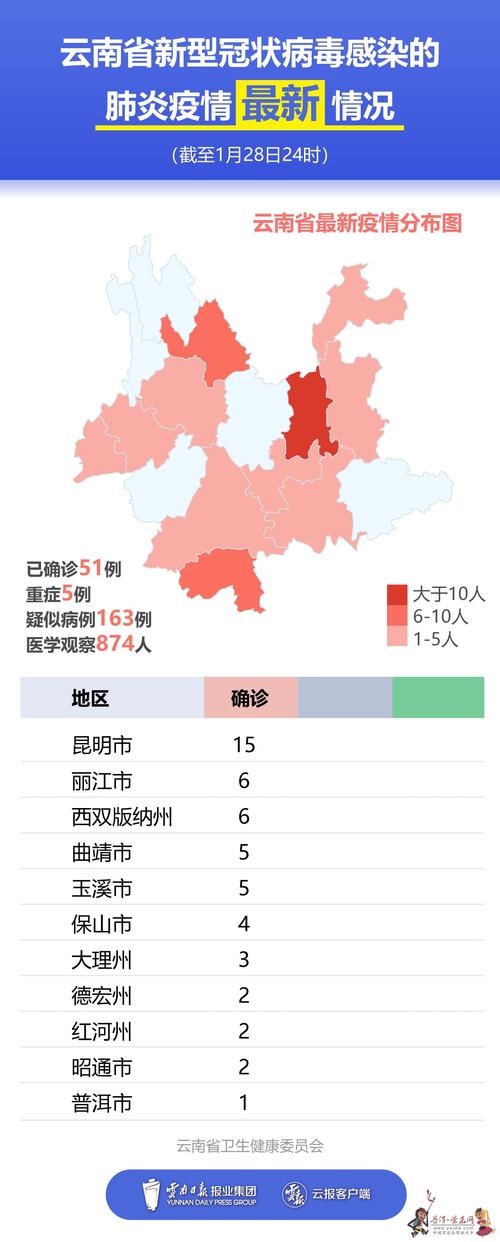 【云南疫情/云南疫情最新消息今天又封了】