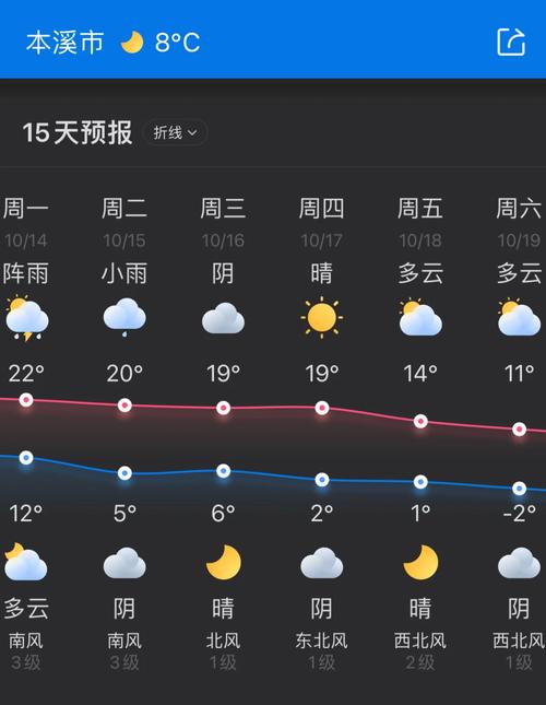 本溪天气,本溪天气预报30天查询百度-第2张图片 本溪天气,本溪天气预报30天查询百度-第2张图片