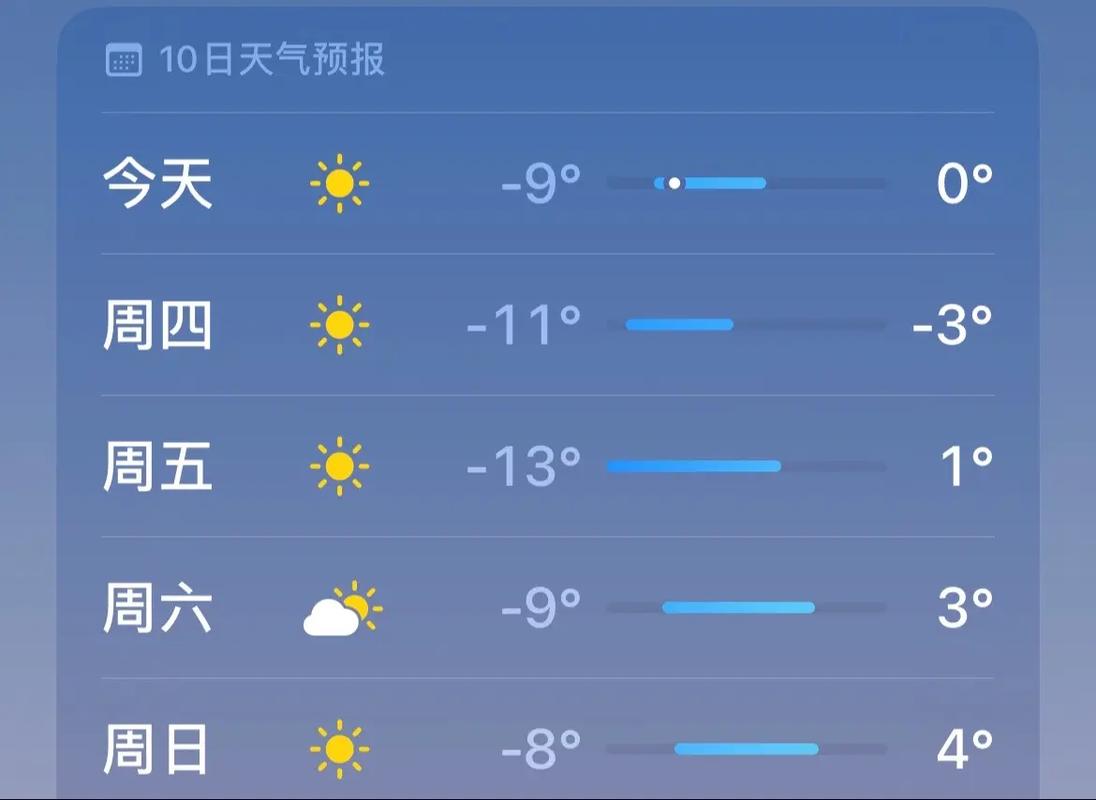 本溪天气,本溪天气预报30天查询百度-第5张图片 本溪天气,本溪天气预报30天查询百度-第5张图片
