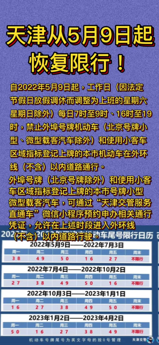 天津限行尾号/天津限行尾号字母