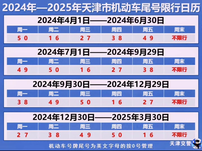 关于“今天限号”你不知道的事-第5张图片 关于“今天限号”你不知道的事-第5张图片