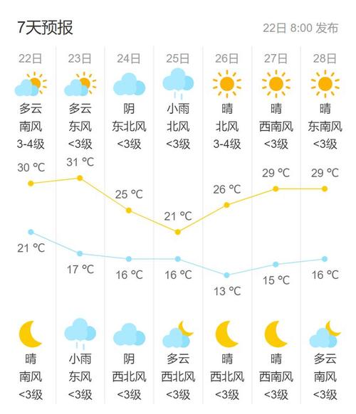 【北京天气预报一周的天气/北京天气预报一周的天气秦皇岛】