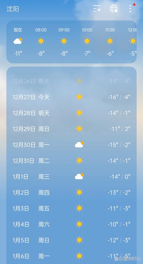 关于“沈阳天气”你不知道的事-第3张图片 关于“沈阳天气”你不知道的事-第3张图片