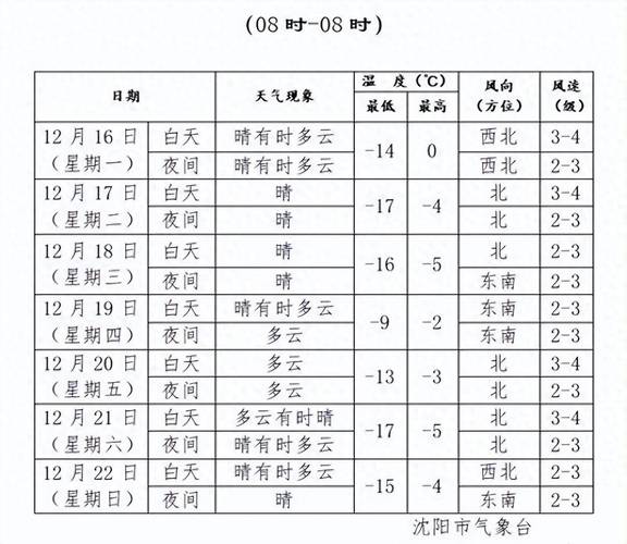 关于“沈阳天气”你不知道的事-第4张图片 关于“沈阳天气”你不知道的事-第4张图片
