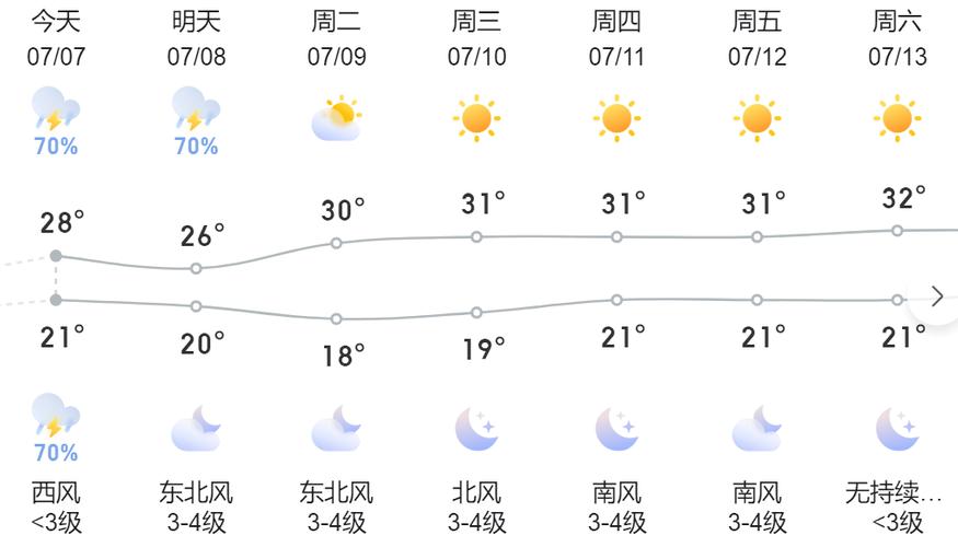 关于“沈阳天气”你不知道的事-第6张图片 关于“沈阳天气”你不知道的事-第6张图片
