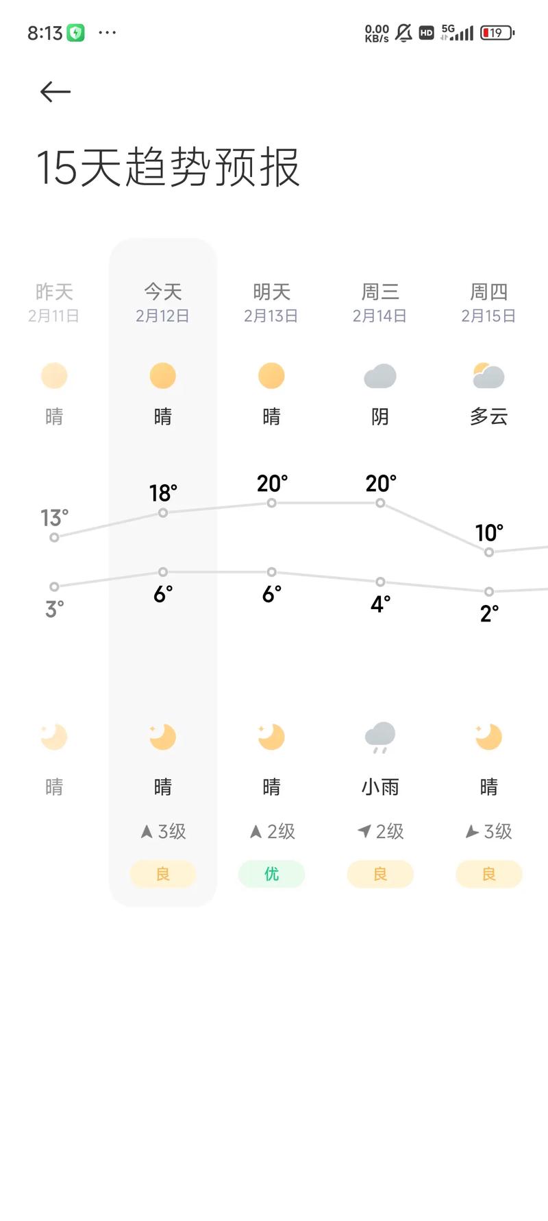徐州天气预报十五天,15天徐州天气-第1张图片 徐州天气预报十五天,15天徐州天气-第1张图片