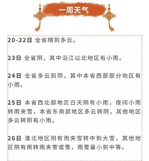 徐州天气预报十五天,15天徐州天气-第3张图片 徐州天气预报十五天,15天徐州天气-第3张图片