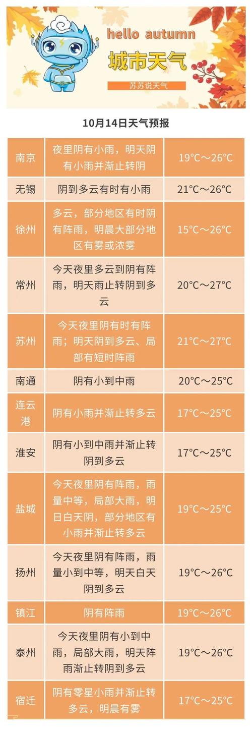 徐州天气预报十五天,15天徐州天气-第7张图片 徐州天气预报十五天,15天徐州天气-第7张图片