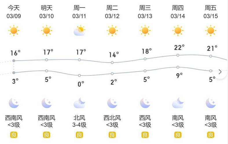 【沧州天气预报天气/沧州天气预报天气预报今日阵雨】