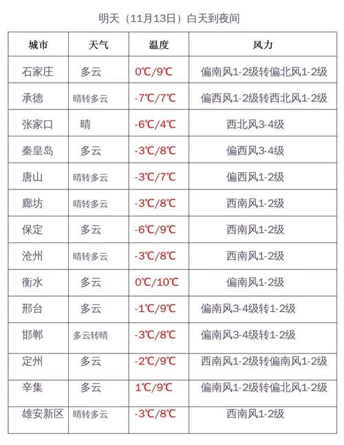 【沧州天气预报天气/沧州天气预报天气预报今日阵雨】-第6张图片 【沧州天气预报天气/沧州天气预报天气预报今日阵雨】-第6张图片