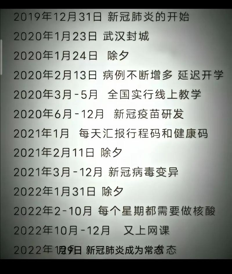 【疫情哪一年/疫情哪一年发生】