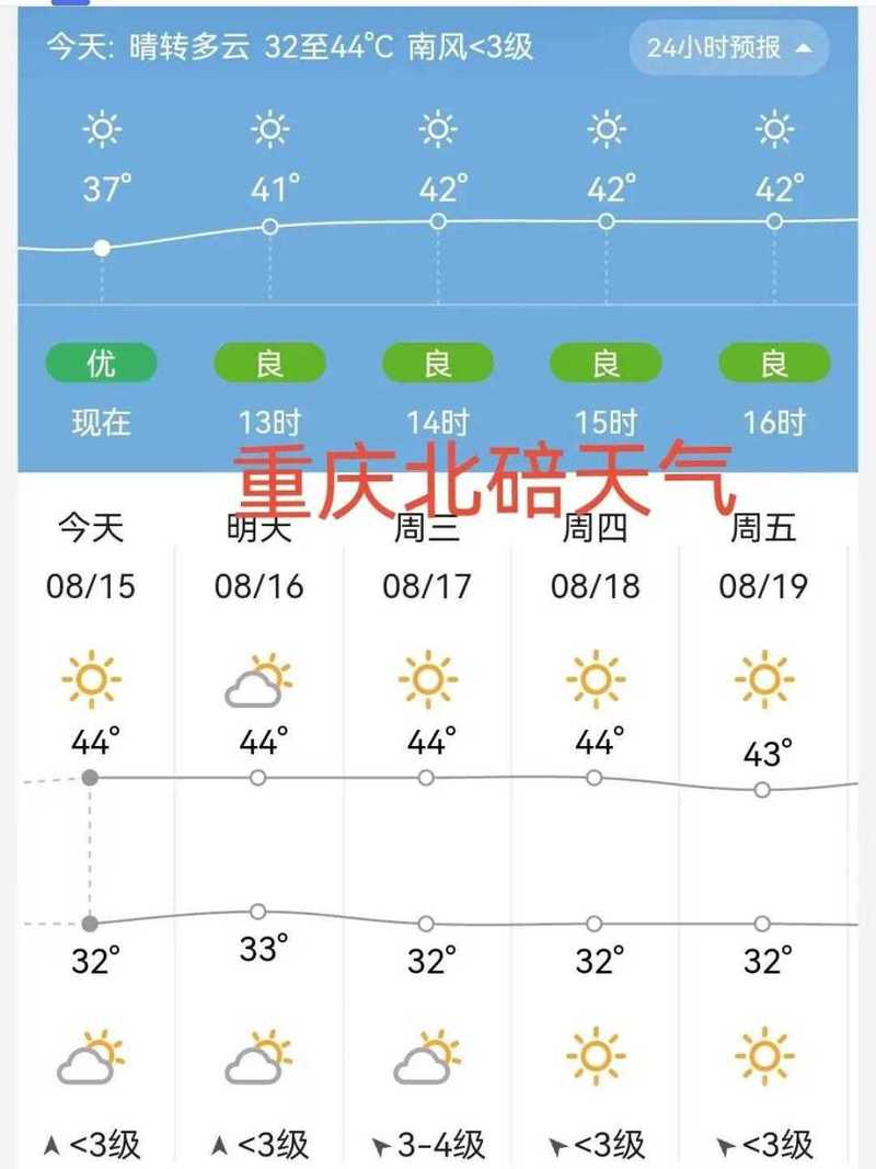 关于“北碚区天气预报”你不知道的事-第4张图片 关于“北碚区天气预报”你不知道的事-第4张图片