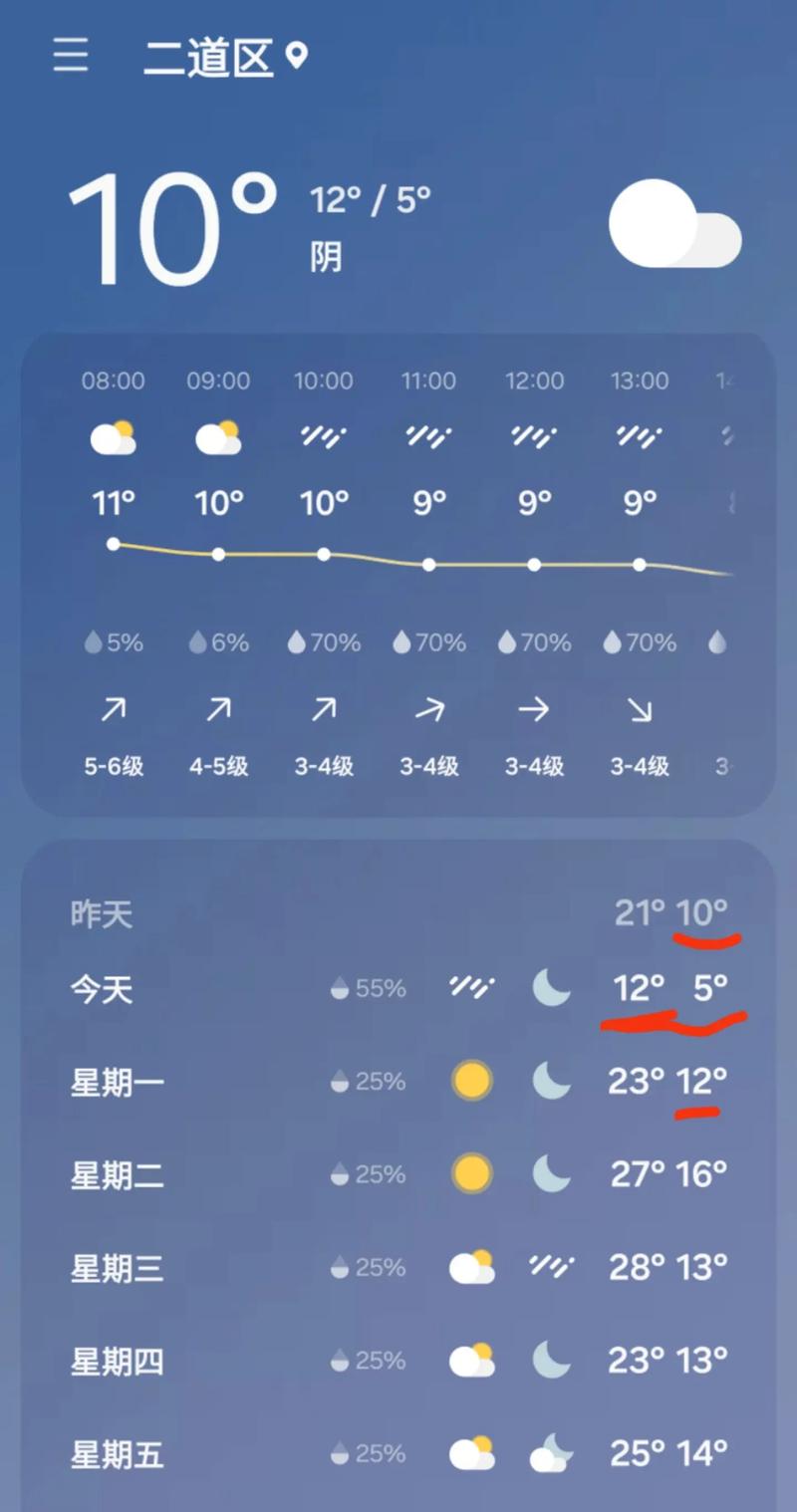 关于“长春天气预报查询”你不知道的事-第4张图片 关于“长春天气预报查询”你不知道的事-第4张图片