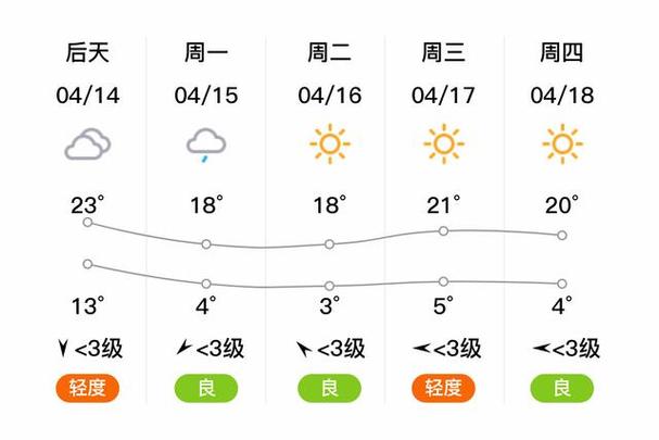 绥化天气预报-绥化天气预报7天-第5张图片 绥化天气预报-绥化天气预报7天-第5张图片