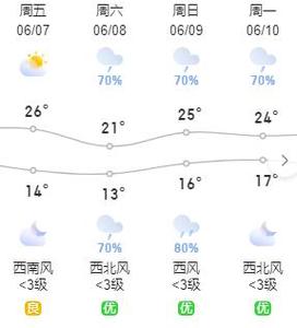 绥化天气预报-绥化天气预报7天-第9张图片 绥化天气预报-绥化天气预报7天-第9张图片