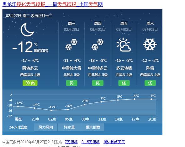 绥化天气预报-绥化天气预报7天-第10张图片 绥化天气预报-绥化天气预报7天-第10张图片