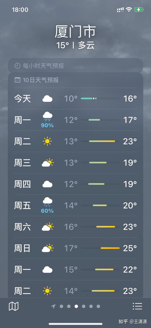 关于“厦门天气”你不知道的事-第5张图片 关于“厦门天气”你不知道的事-第5张图片