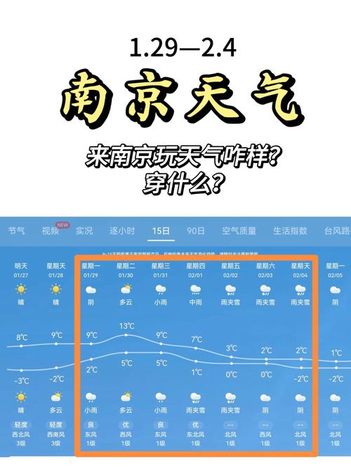 【南京天气预报30天/南京地区天气预报近10天】-第4张图片 【南京天气预报30天/南京地区天气预报近10天】-第4张图片