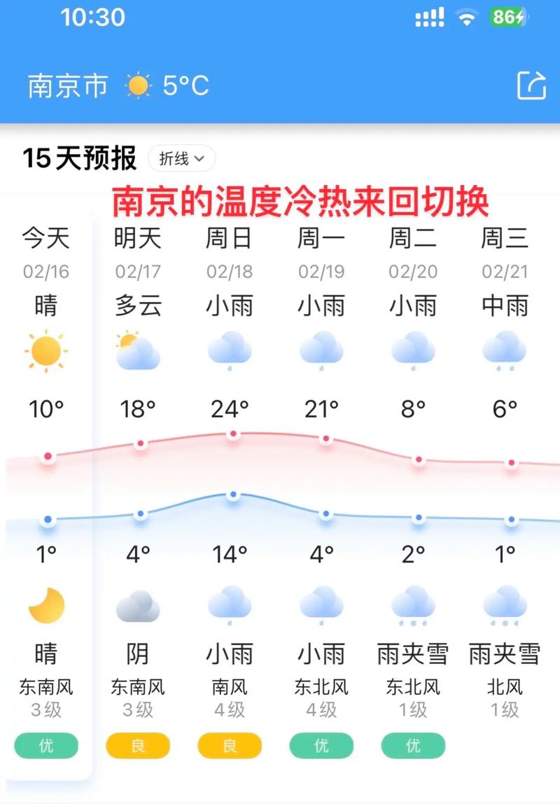 【南京天气预报30天/南京地区天气预报近10天】-第8张图片 【南京天气预报30天/南京地区天气预报近10天】-第8张图片