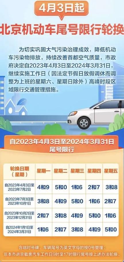 北京市机动车尾号限行,北京市机动车尾号限行最新消息-第3张图片 北京市机动车尾号限行,北京市机动车尾号限行最新消息-第3张图片
