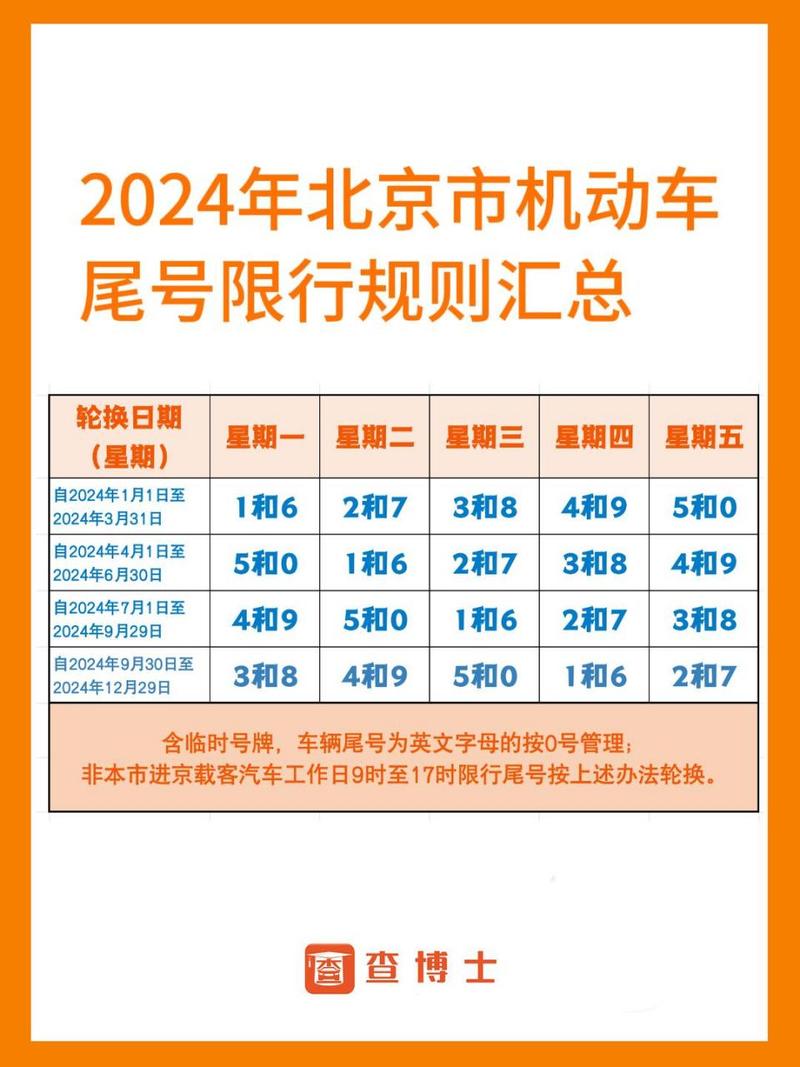 北京市机动车尾号限行,北京市机动车尾号限行最新消息-第5张图片 北京市机动车尾号限行,北京市机动车尾号限行最新消息-第5张图片