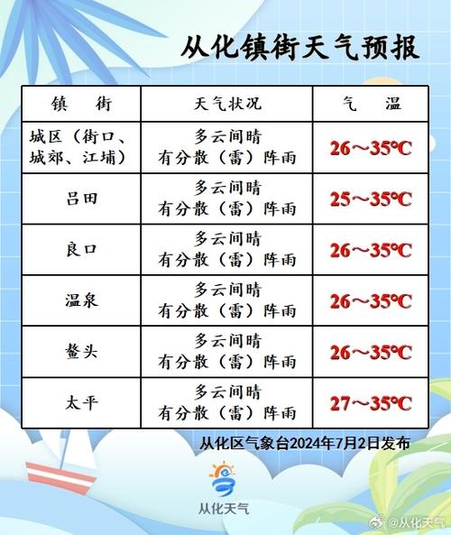 广州从化天气-广州天气穿什么衣服-第8张图片 广州从化天气-广州天气穿什么衣服-第8张图片