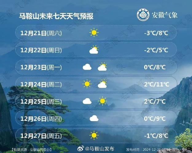 马鞍山天气，马鞍山天气预报30天