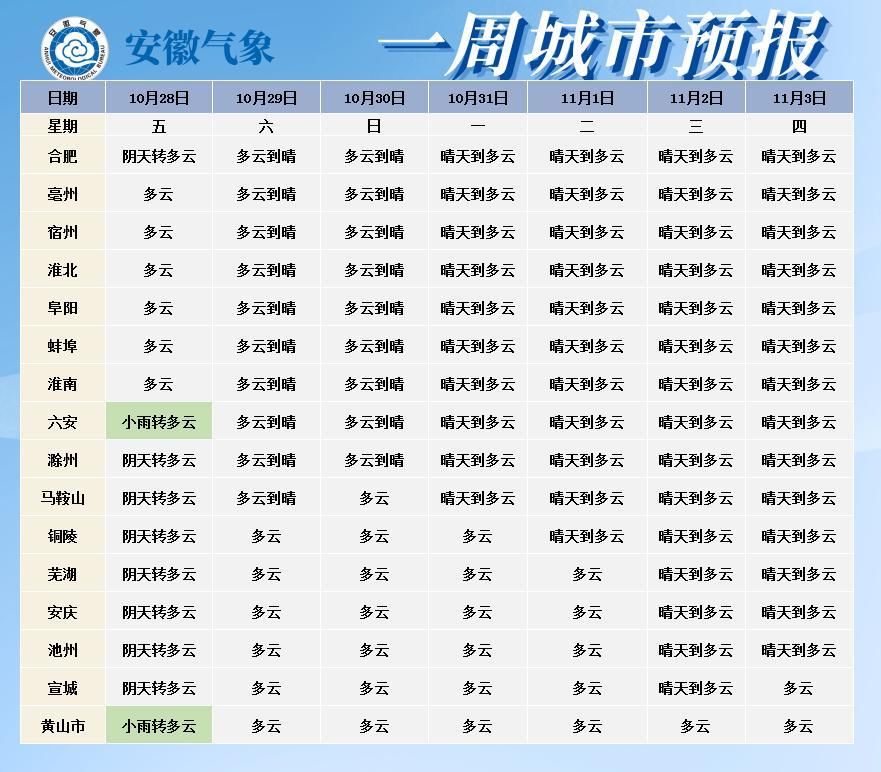 马鞍山天气,马鞍山天气预报30天-第5张图片 马鞍山天气,马鞍山天气预报30天-第5张图片