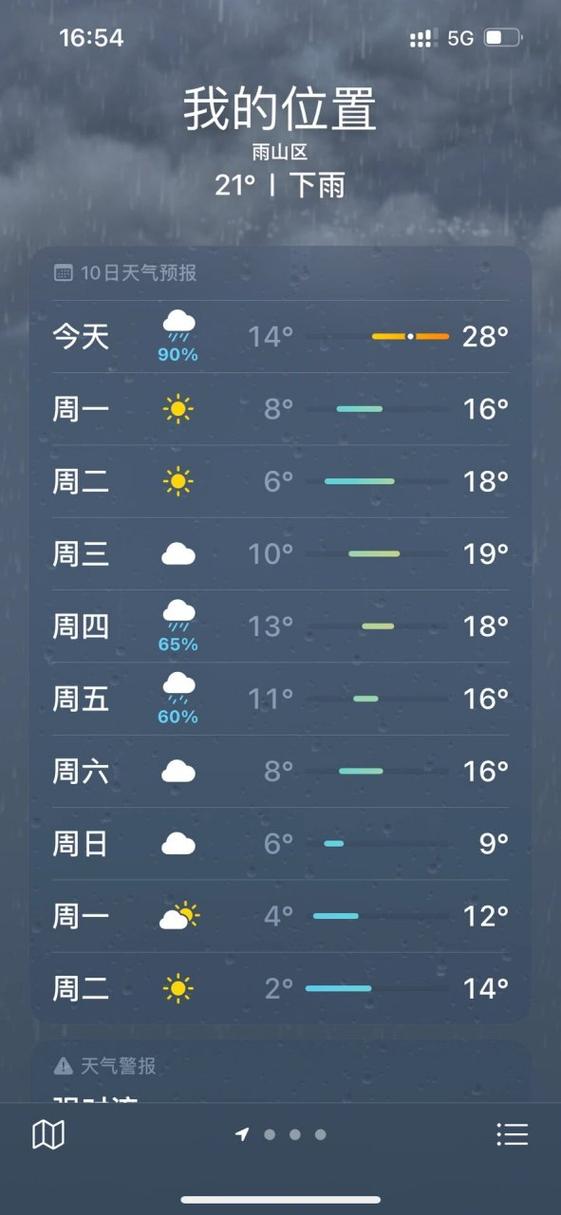 马鞍山天气,马鞍山天气预报30天-第8张图片 马鞍山天气,马鞍山天气预报30天-第8张图片