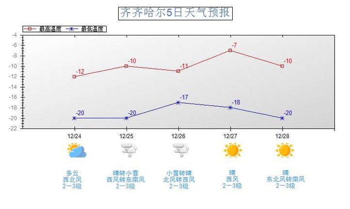 齐齐哈尔天气-齐齐哈尔天气龙江县景兴镇
