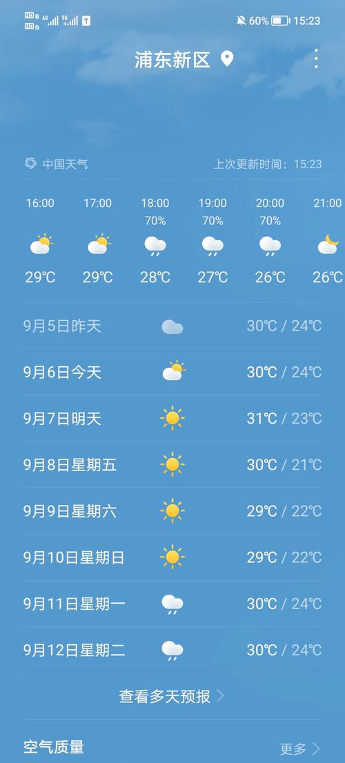 上海市浦东新区天气,上海明后天暴雨到大暴雨-第7张图片 上海市浦东新区天气,上海明后天暴雨到大暴雨-第7张图片