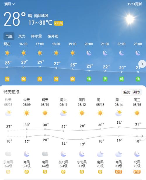濮阳天气预报/濮阳天气预报15天查询一周天气预报 百度一下-第2张图片 濮阳天气预报/濮阳天气预报15天查询一周天气预报 百度一下-第2张图片