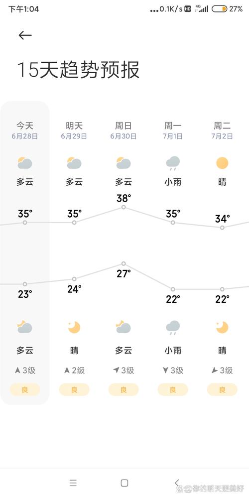 濮阳天气预报/濮阳天气预报15天查询一周天气预报 百度一下-第4张图片 濮阳天气预报/濮阳天气预报15天查询一周天气预报 百度一下-第4张图片