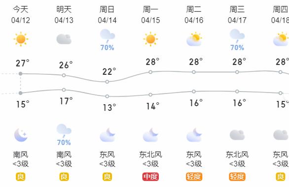 濮阳天气预报/濮阳天气预报15天查询一周天气预报 百度一下-第5张图片 濮阳天气预报/濮阳天气预报15天查询一周天气预报 百度一下-第5张图片
