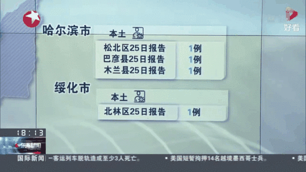 【疫情动态/疫情动态实时更新】-第2张图片 【疫情动态/疫情动态实时更新】-第2张图片