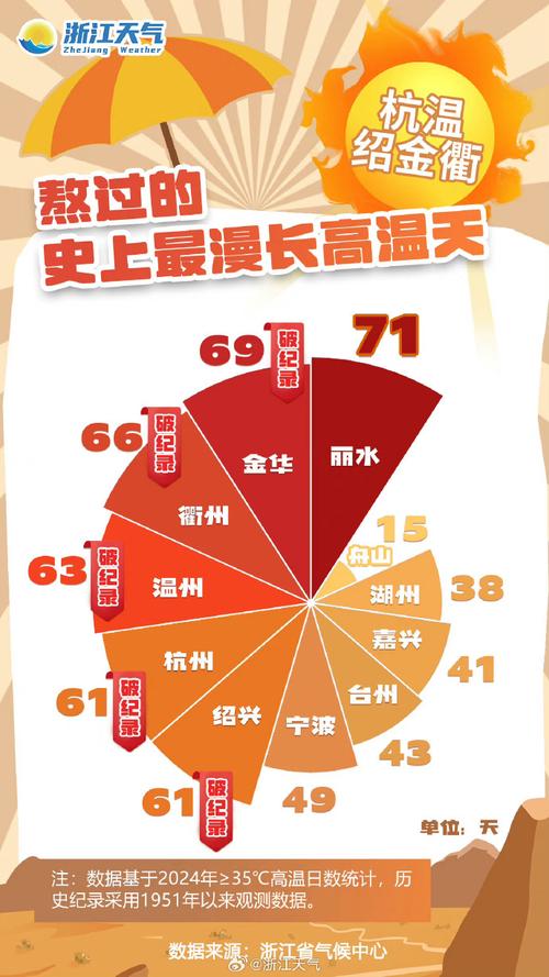 关于“丽水天气”你不知道的事-第4张图片 关于“丽水天气”你不知道的事-第4张图片