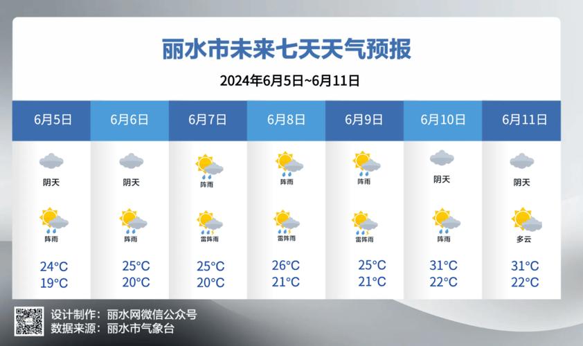 关于“丽水天气”你不知道的事-第5张图片 关于“丽水天气”你不知道的事-第5张图片
