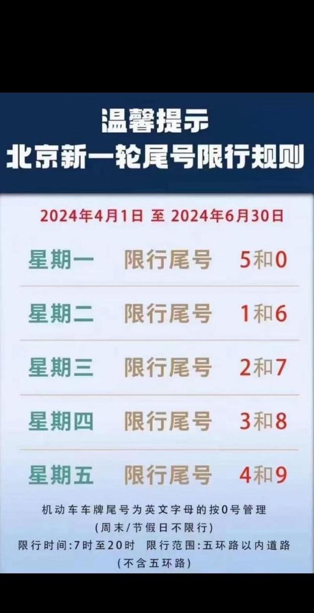 【北京怎么限号/北京怎么限号现在】-第1张图片 【北京怎么限号/北京怎么限号现在】-第1张图片