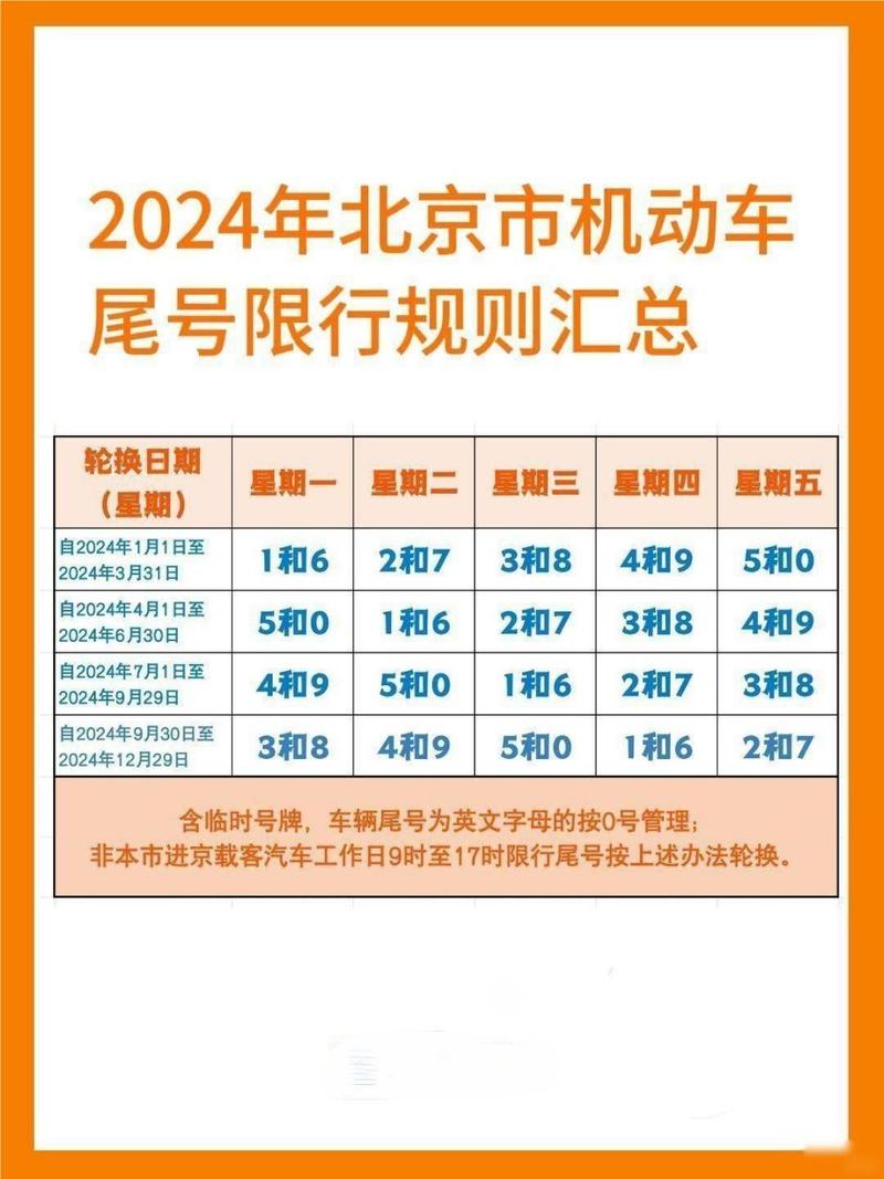 【北京怎么限号/北京怎么限号现在】-第5张图片 【北京怎么限号/北京怎么限号现在】-第5张图片